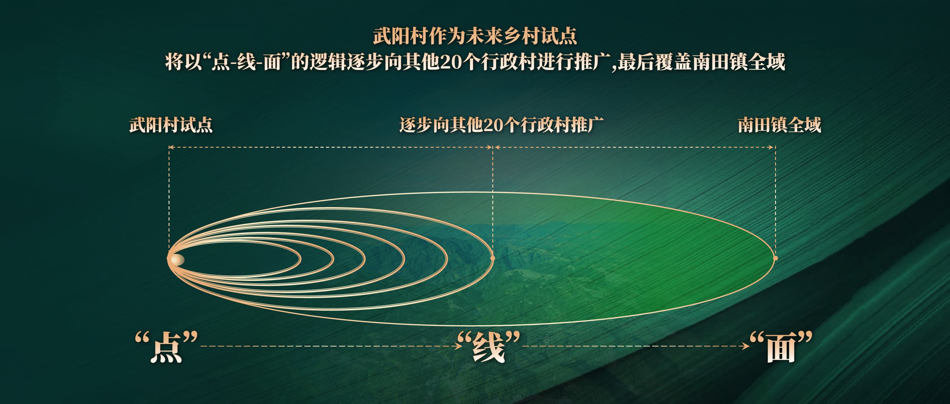 武陽村 視(shì)頻(pín)_畫闆 1 副本.jpg