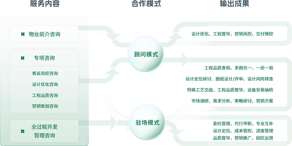 三亞鼎晨房地産咨詢有限公司