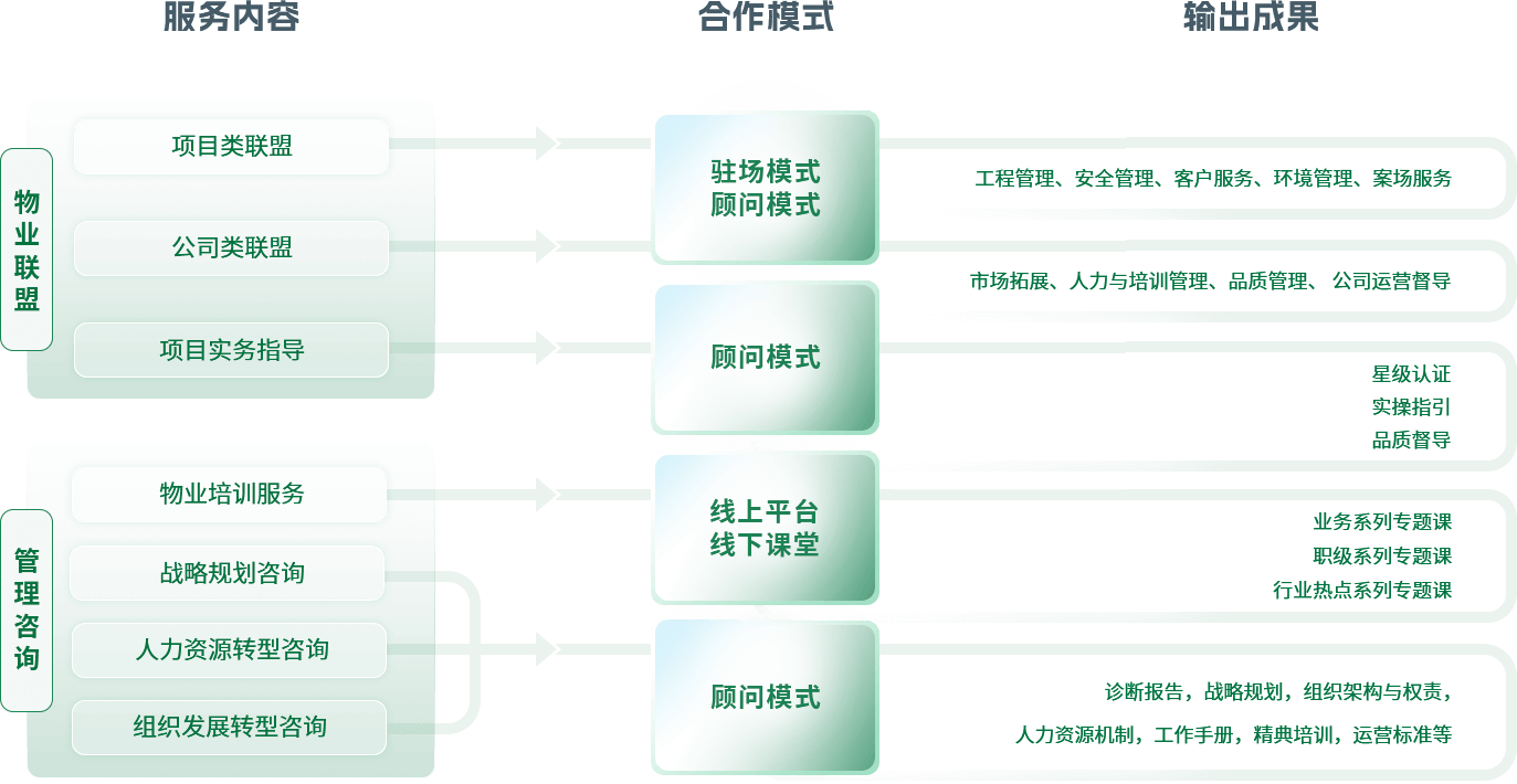 三亞鼎晨房地産咨詢有限公司