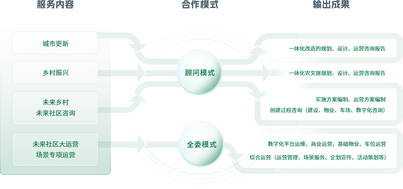 三亞鼎晨房地産咨詢有限公司