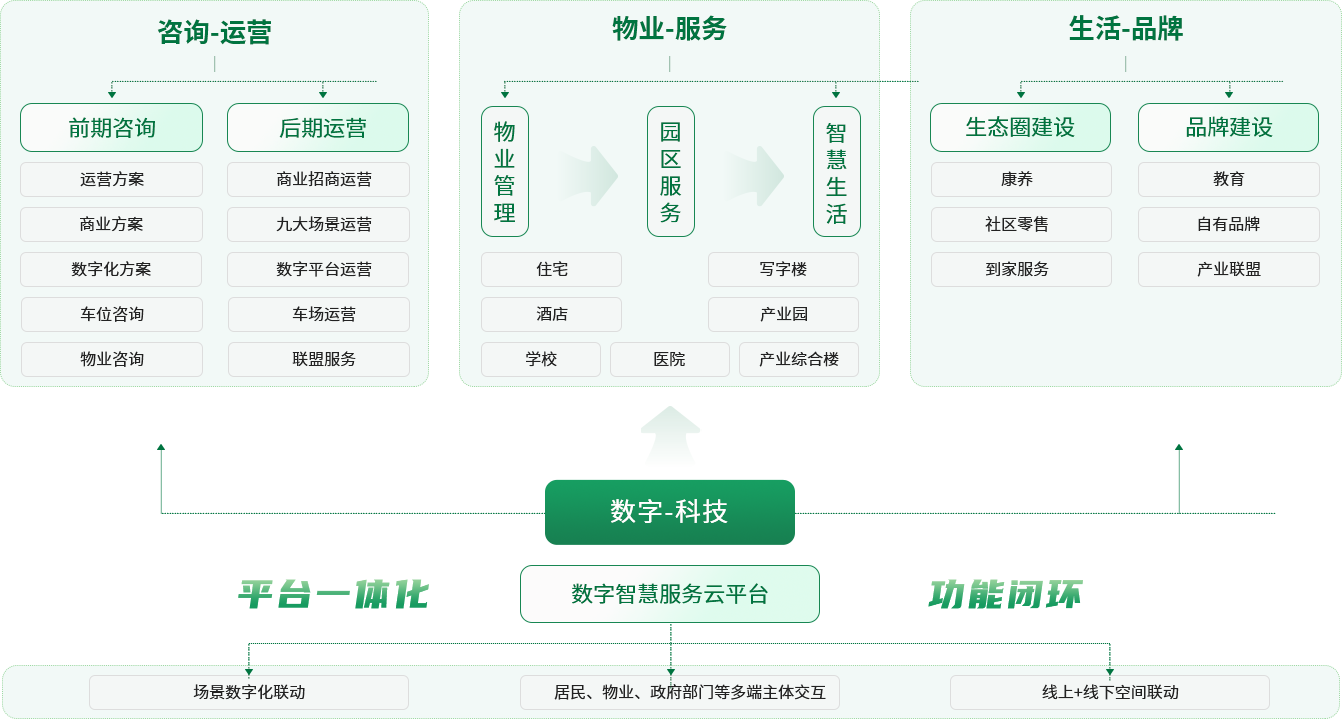三亞鼎晨房地産咨詢有限公司