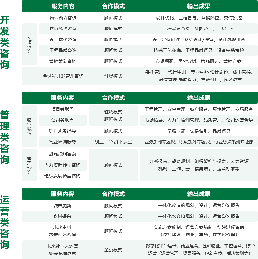 三亞鼎晨房地産咨詢有限公司